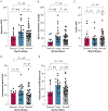 Figure 2 -
