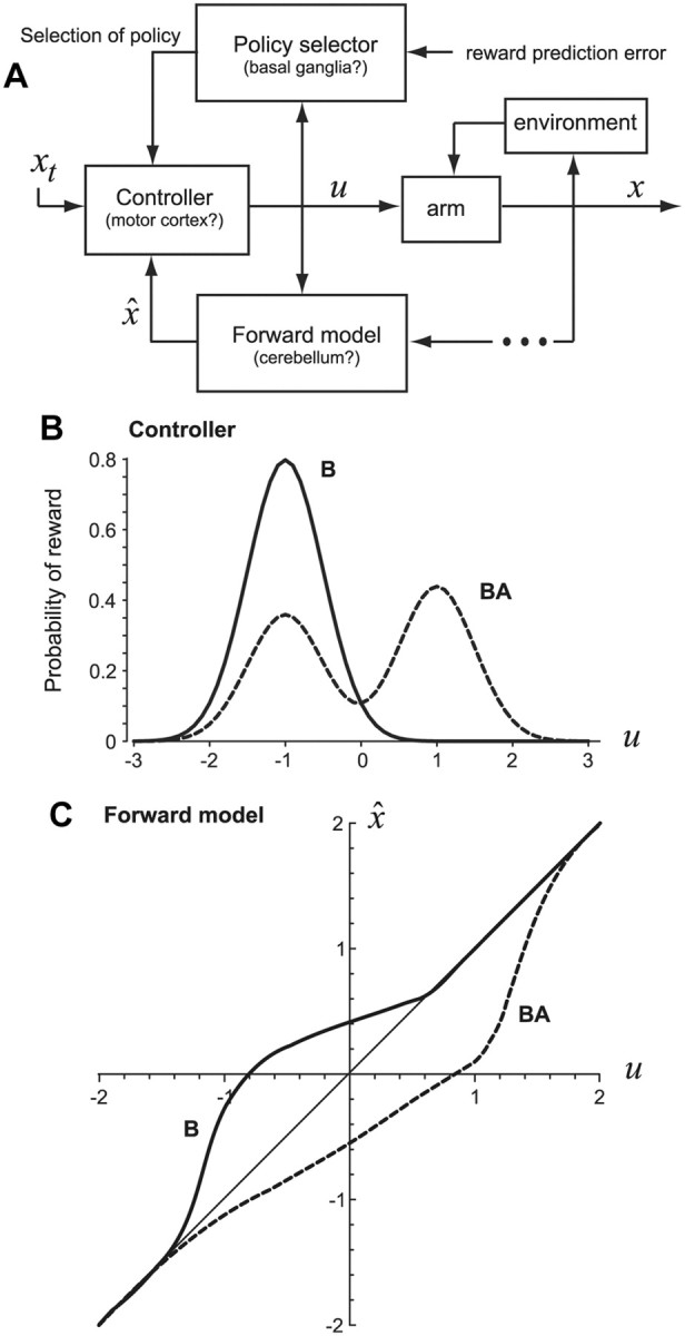 Figure 7.