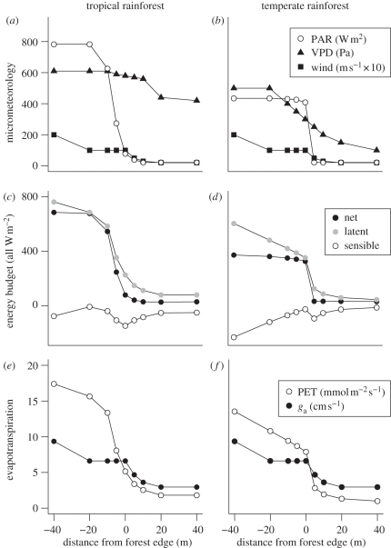 Figure 3.