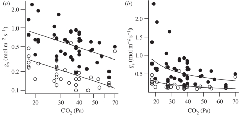 Figure 5.