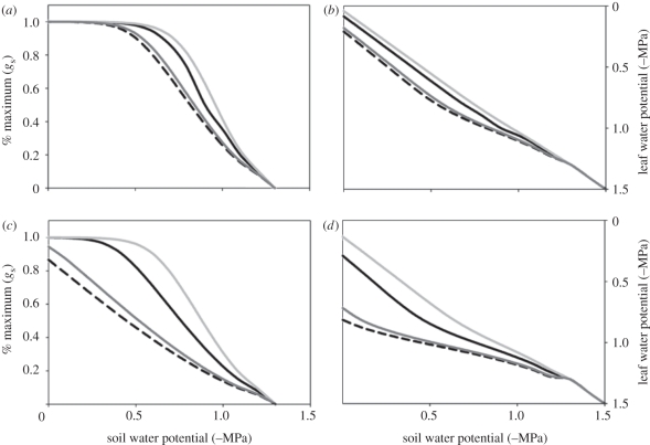 Figure 7.