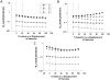 Figure 7ABC