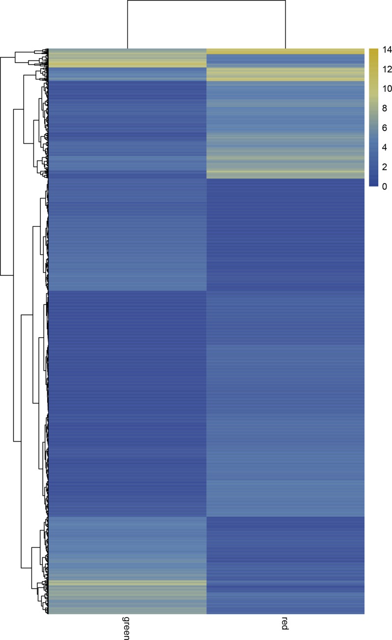 Fig 4