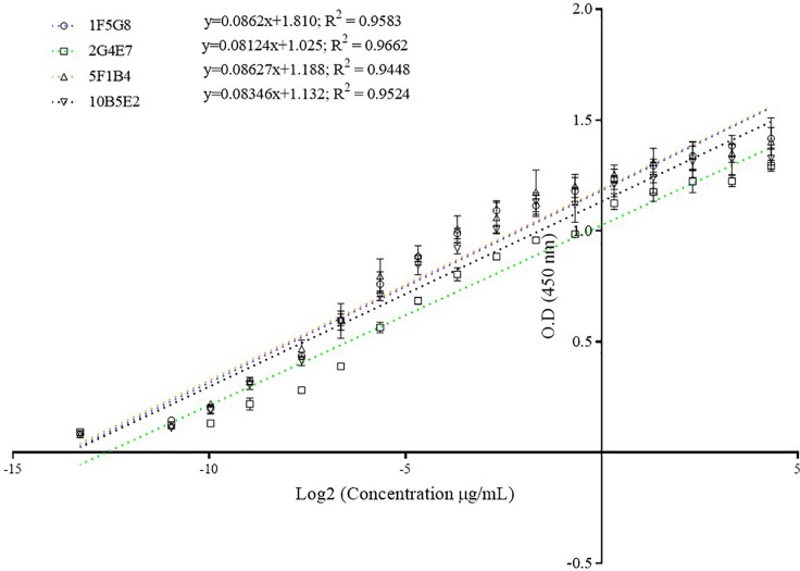 Fig 6