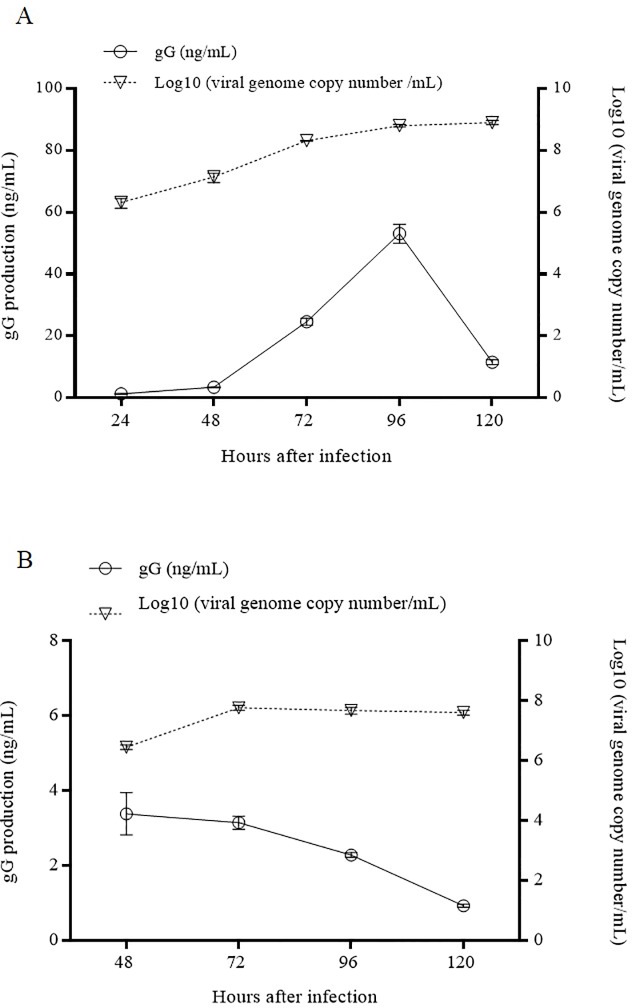 Fig 7