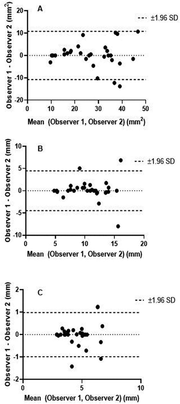 Supplementary Fig. S5