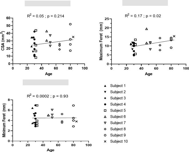 Supplementary Fig. S6