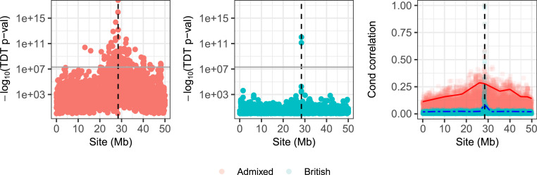 Fig. 3.