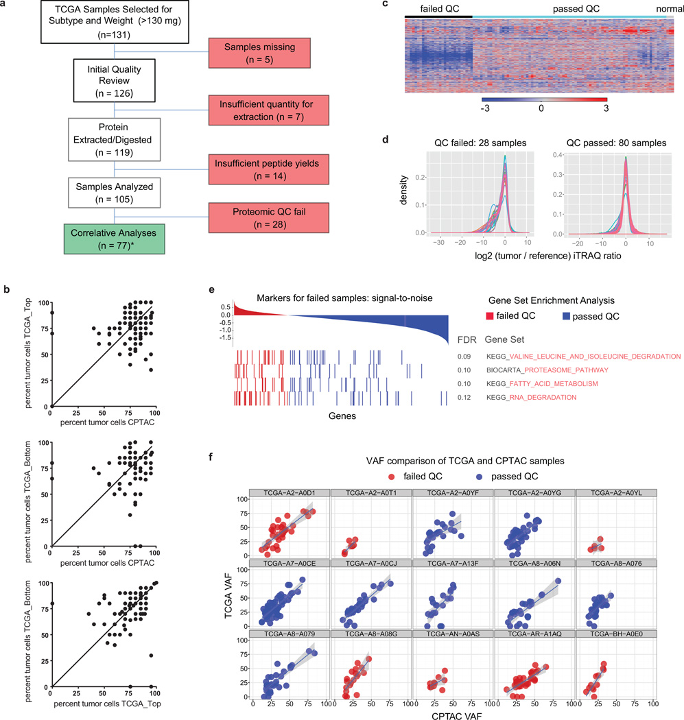 Extended Data Figure 2