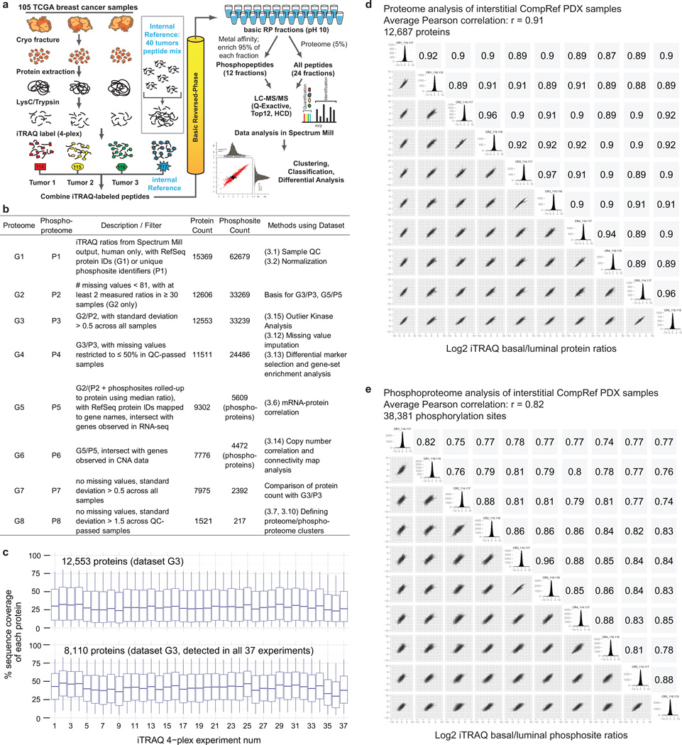 Extended Data Figure 1