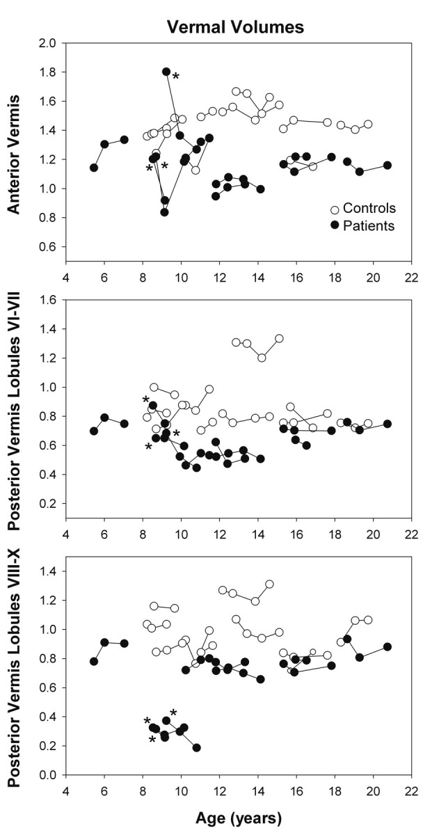 Fig 2.