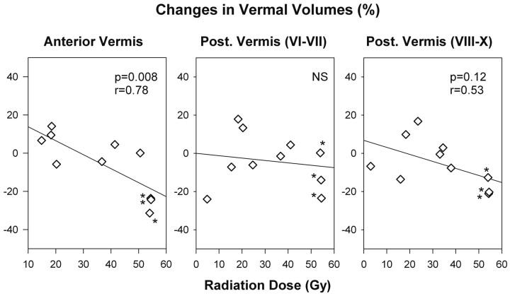 Fig 3.