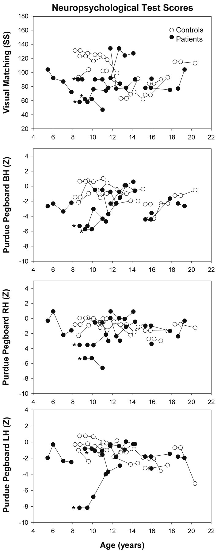 Fig 4.