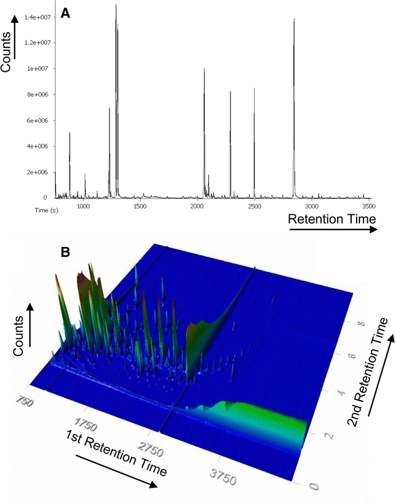 Fig. 6