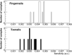 Fig. 13.
