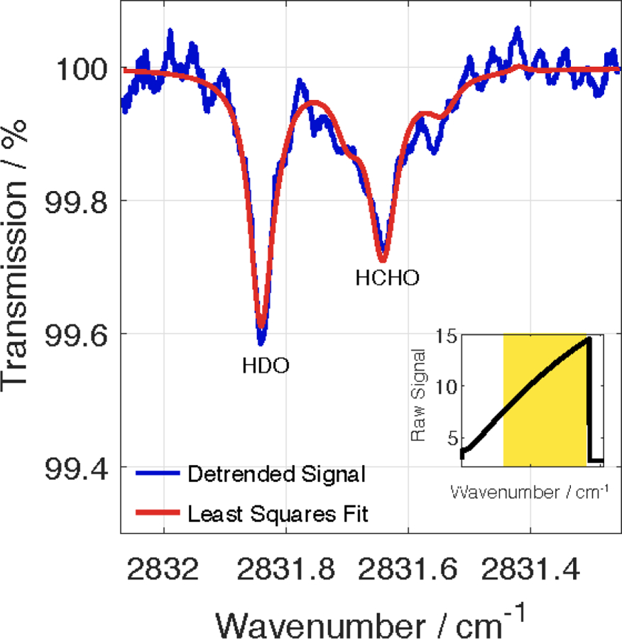 Figure 2.