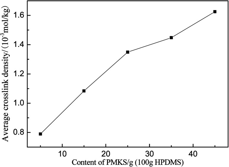 Fig. 9