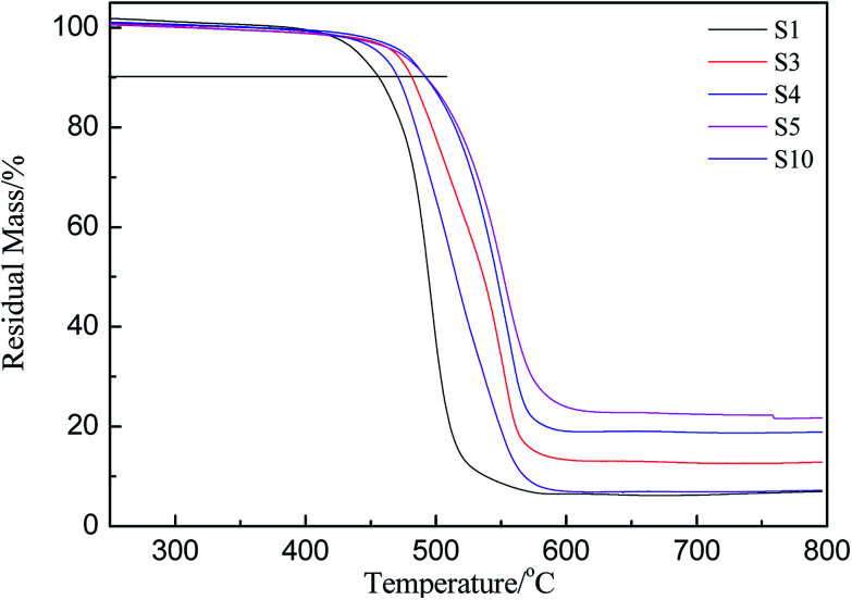 Fig. 4