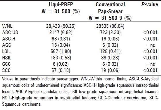 graphic file with name JCytol-26-20-g003.jpg