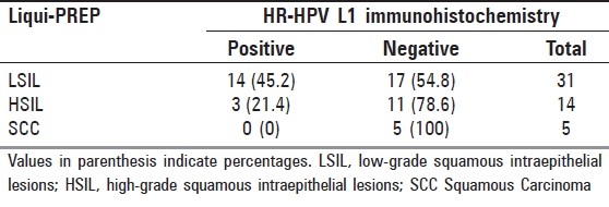 graphic file with name JCytol-26-20-g005.jpg