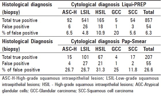 graphic file with name JCytol-26-20-g004.jpg