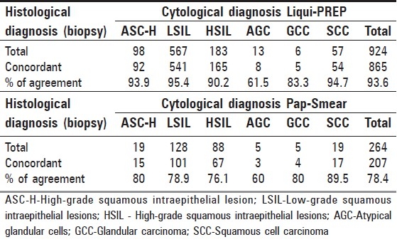 graphic file with name JCytol-26-20-g002.jpg