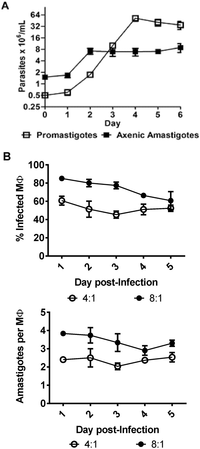 Fig 1