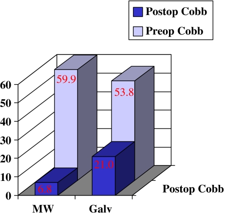 Fig.3 