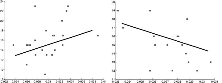 Figure 5.