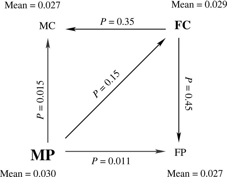 Figure 4.