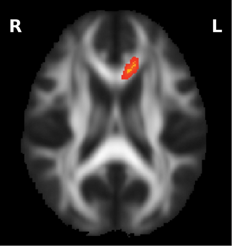 Figure 3.