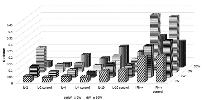 Figure 5.