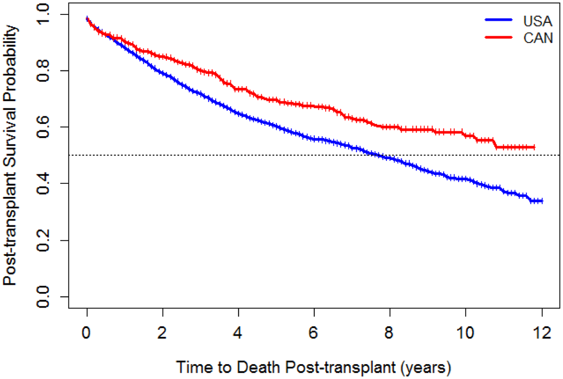 Figure 2: