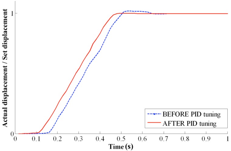 Fig. (6)