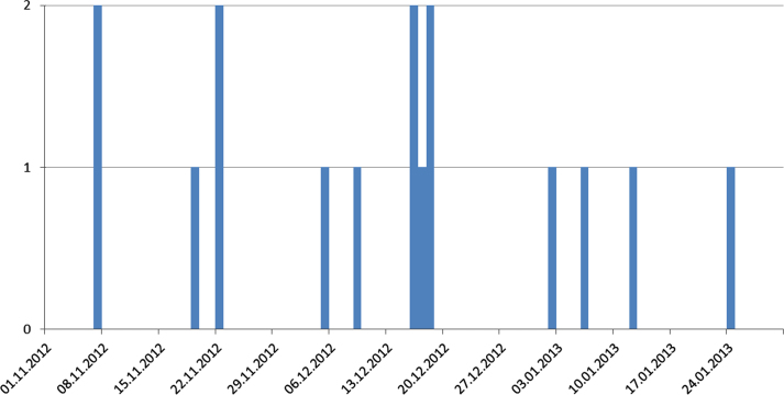 Fig. 1