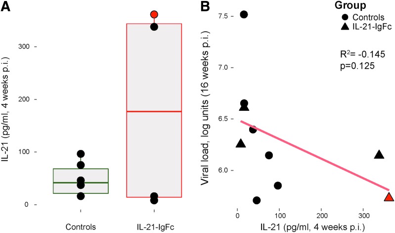 FIG. 8.