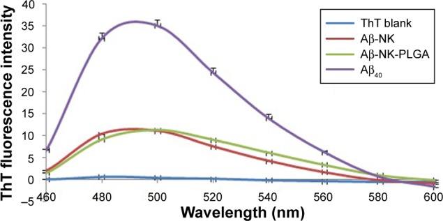 Figure 8