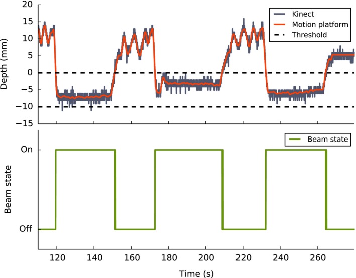 Figure 6