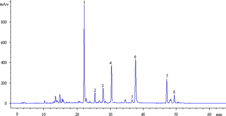 Fig. 2