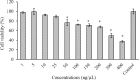 Fig. 8