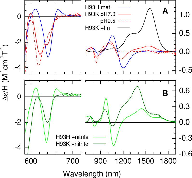 Figure 5.