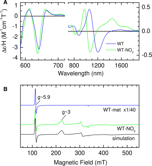 Figure 3.