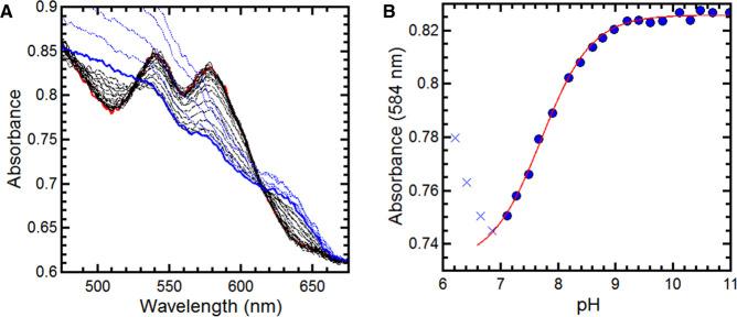 Figure 6.