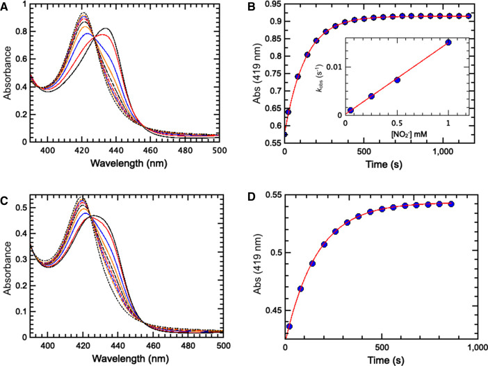 Figure 7.