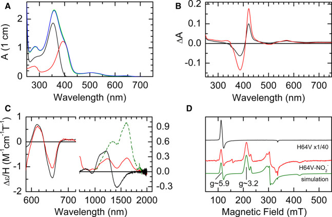 Figure 4.