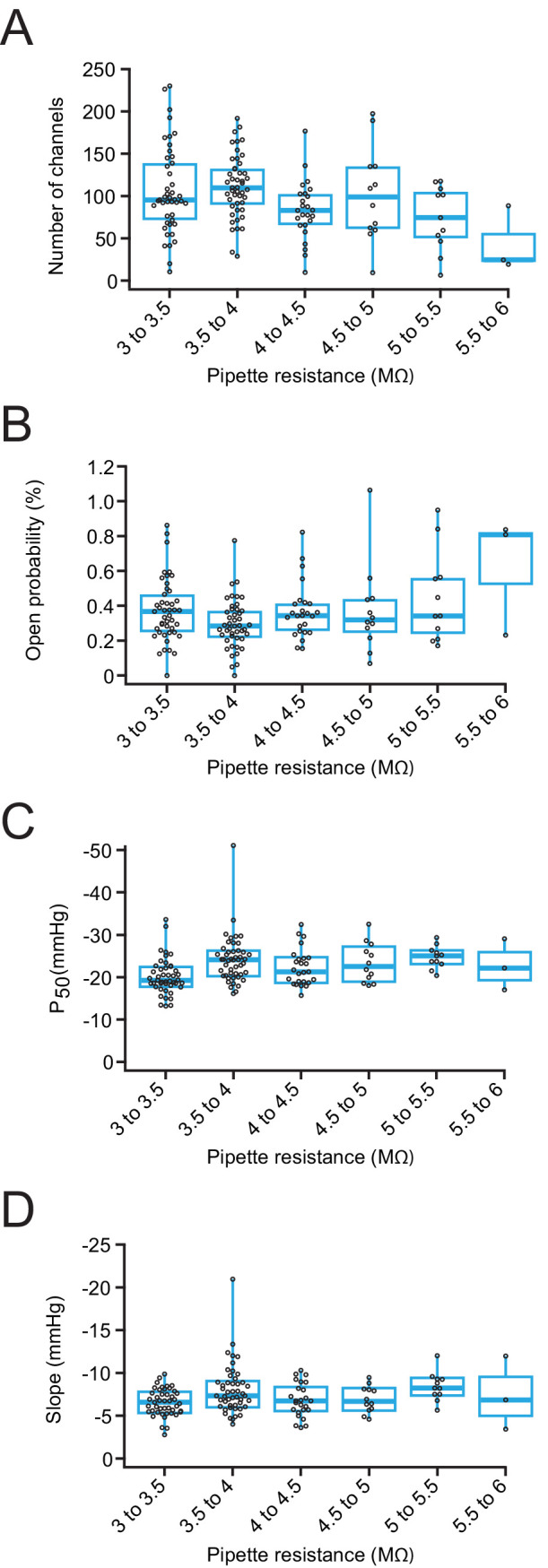 Figure 4—figure supplement 3.