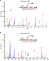 Extended Data Fig. 7