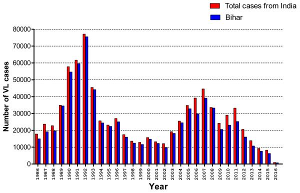 Figure1