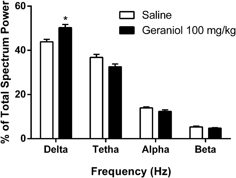 Fig. 4