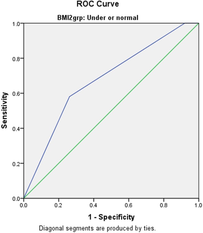 Figure 1